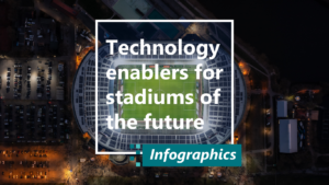 Technology enablers for stadiums of the future infographics cover.