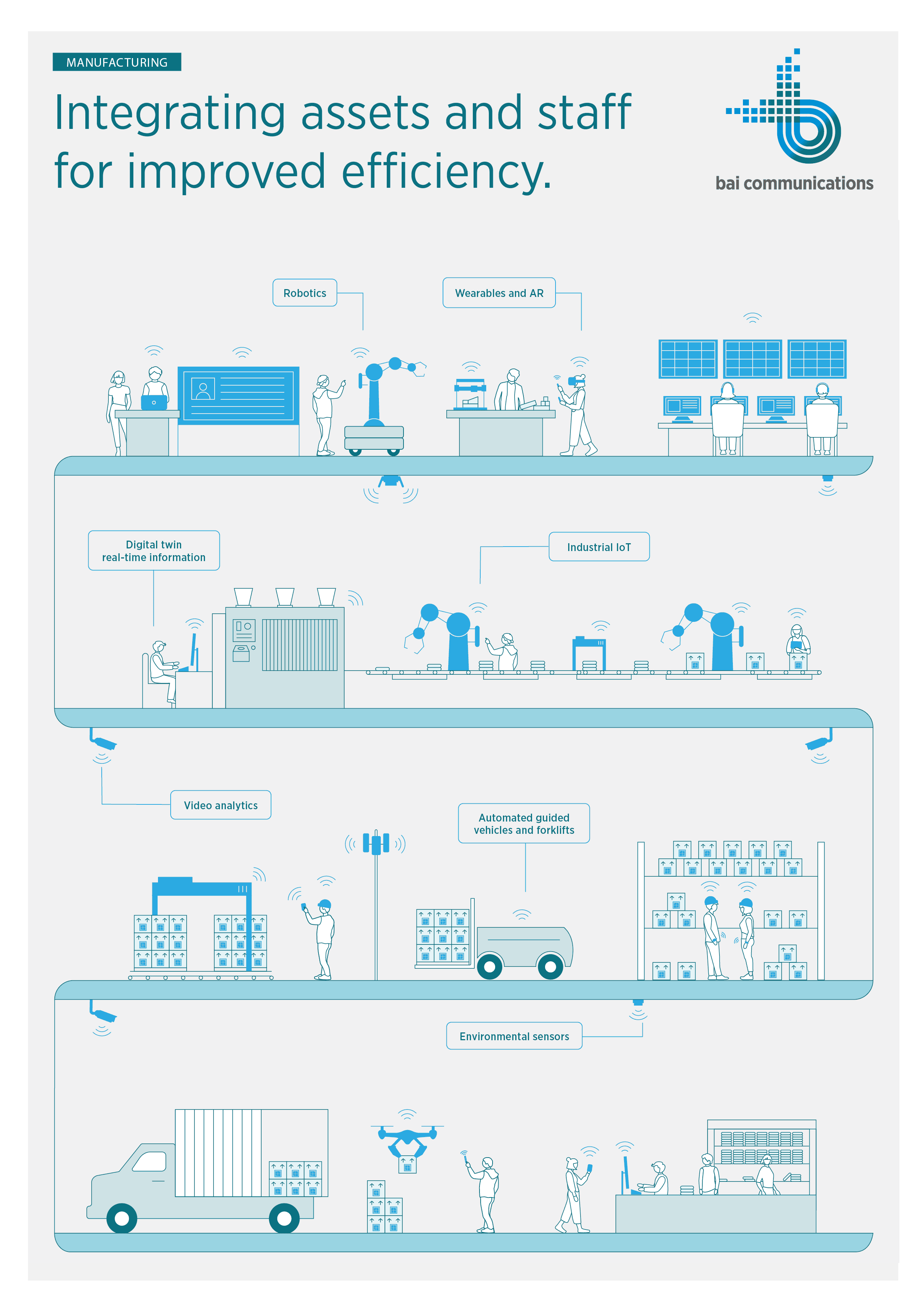 Infographic showcasing how private mobile networks can benefit manufacturers and enable them to take advantage of advanced technologies to enhance their manufacturing processes