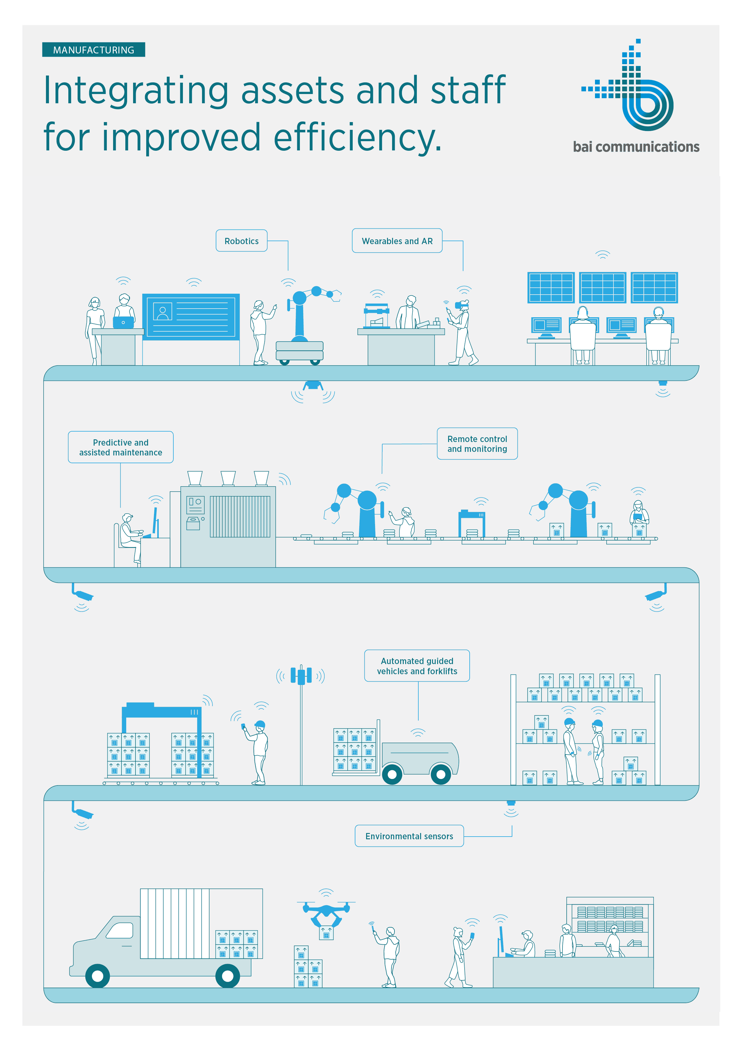 Infographic showcasing how private mobile networks can benefit manufacturers and enable them to take advantage of advanced technologies to enhance their manufacturing processes