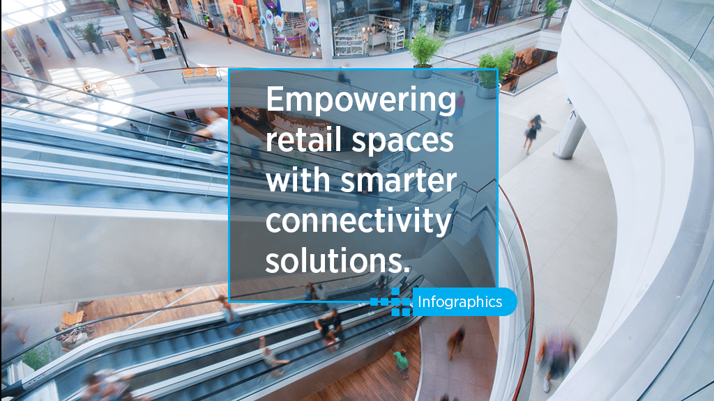 Empowering retail spaceswith smarter connectivity solutions.
