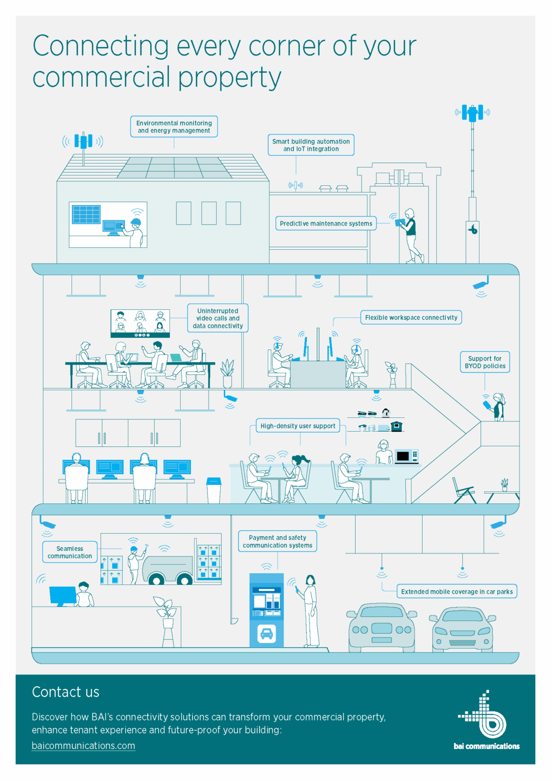Connectivity solutions for commercial real estate